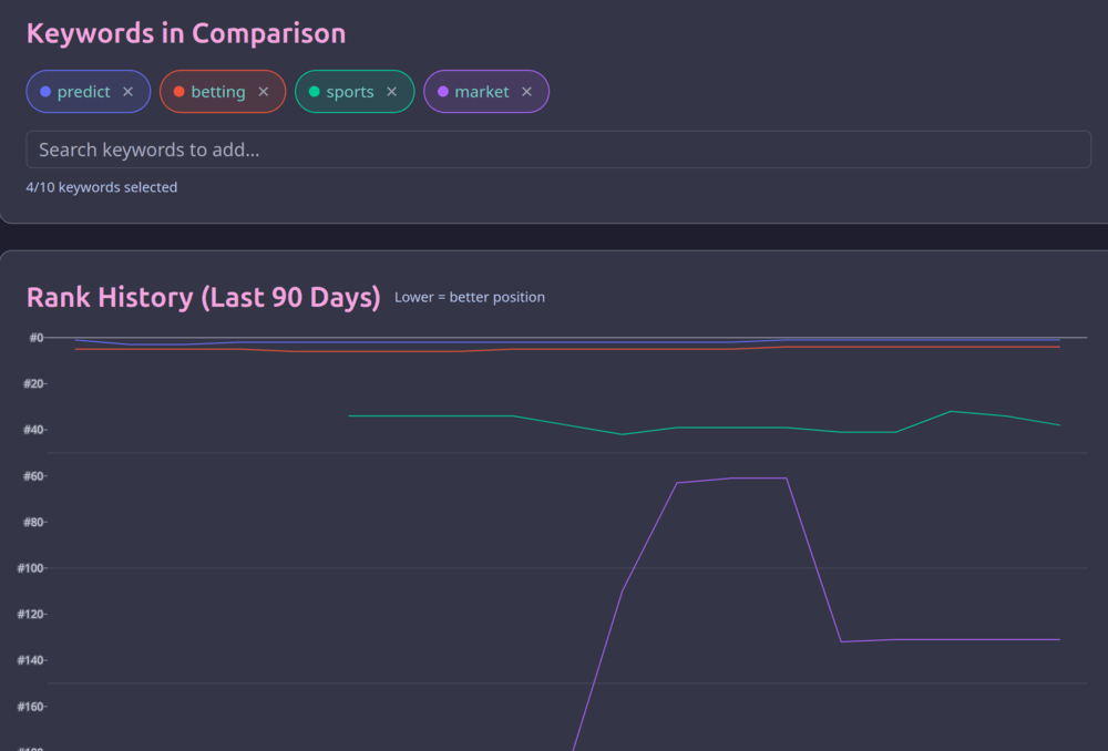 New Free ASO tools for tracking keywords for each app
