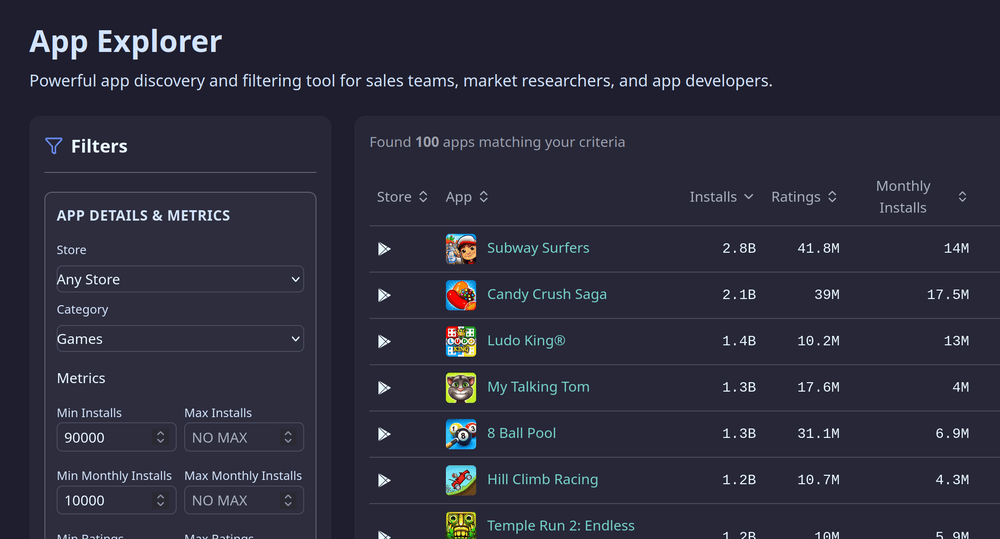 AppGoblin added a few huge new features in past months