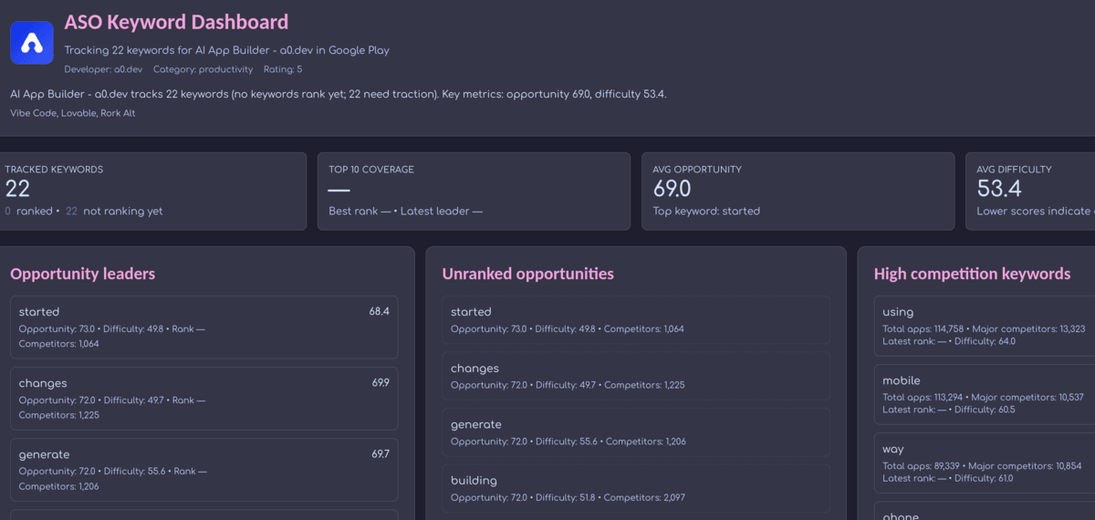 ASO Keywords are back! New AppGoblin Reports and more