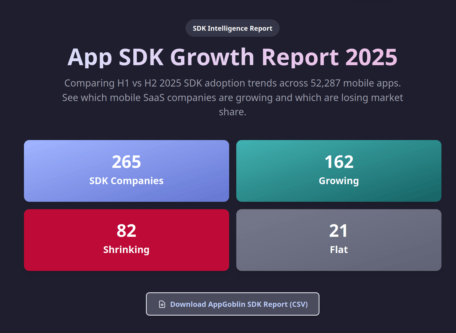 The Top Growing and Shrinking Mobile SDKs in 2025