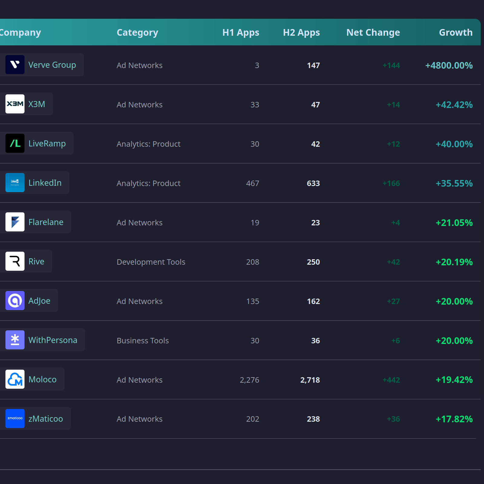 Top Growing Mobile Tech Companies in 2025